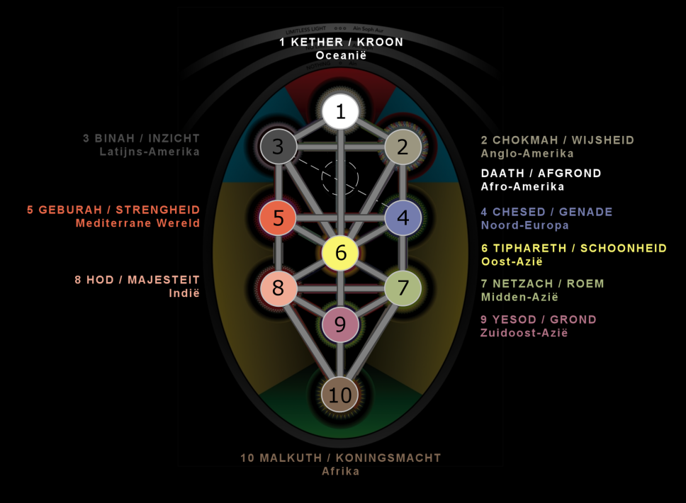 beschavingen kabbala tien sefirot