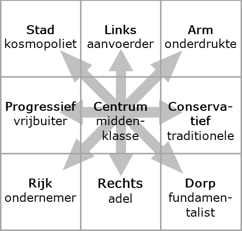 beschavingen-model-negen