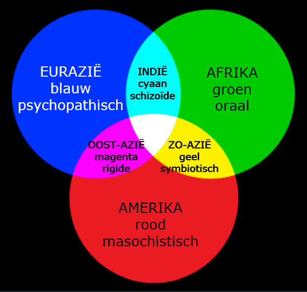 relaties met kleuren van de zes rassen