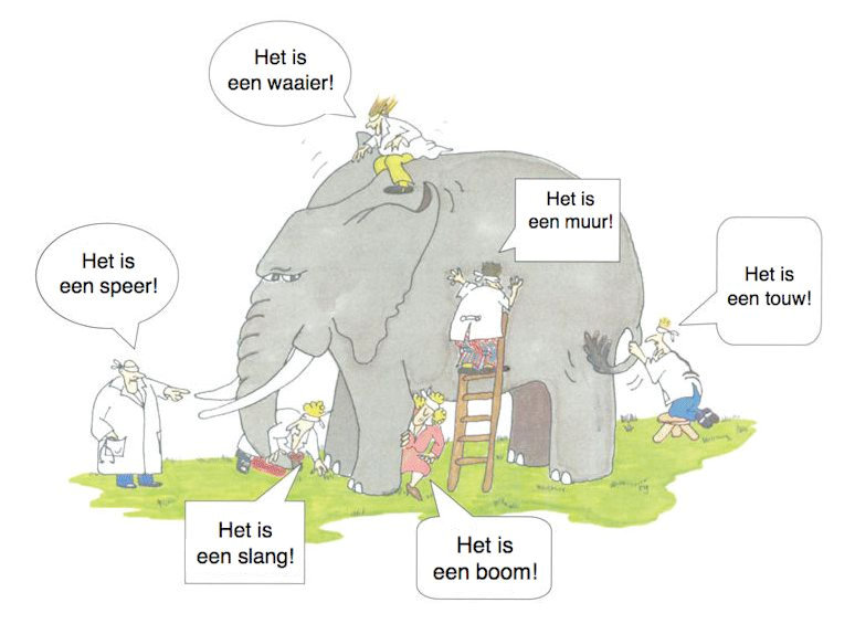 Tekening zes blinde mannen en de olifant