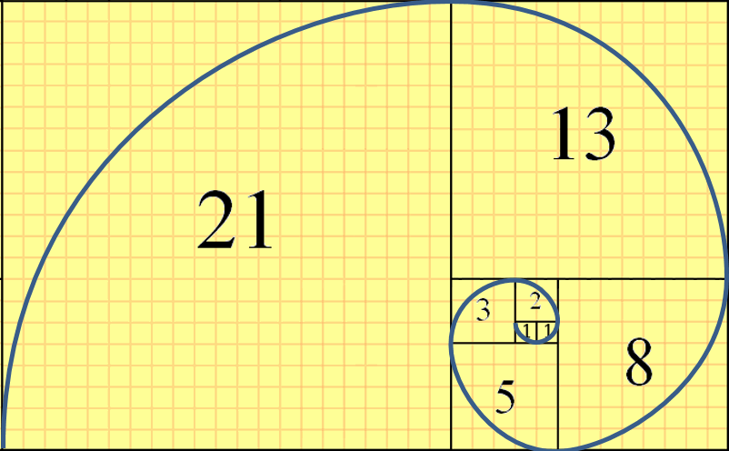 spiraal Fibonacci