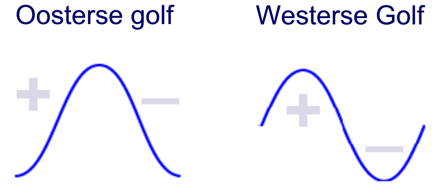 afbeelding oosterse en westerse golf
