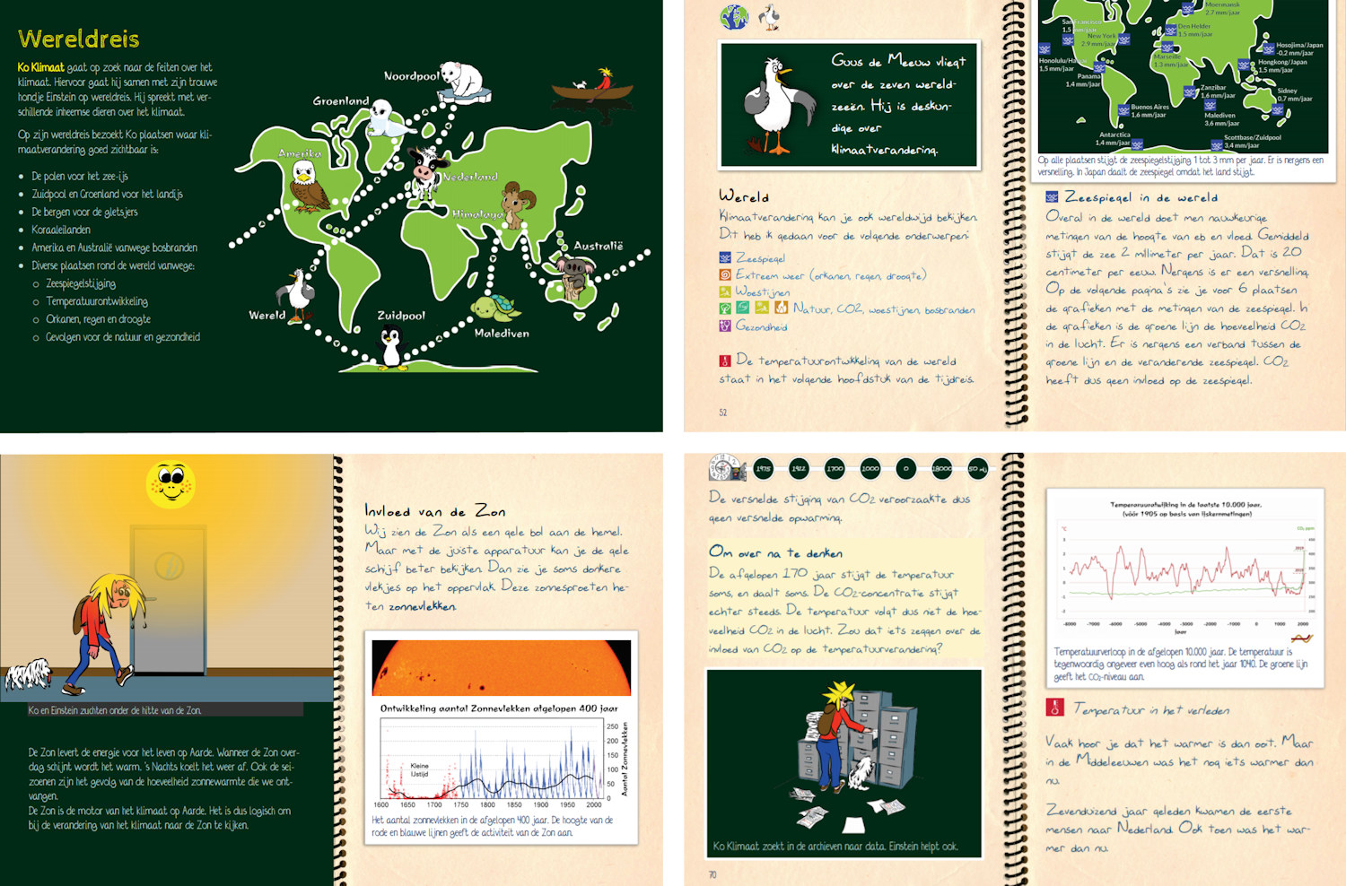 Inhoud Ko's Klimaatboekje