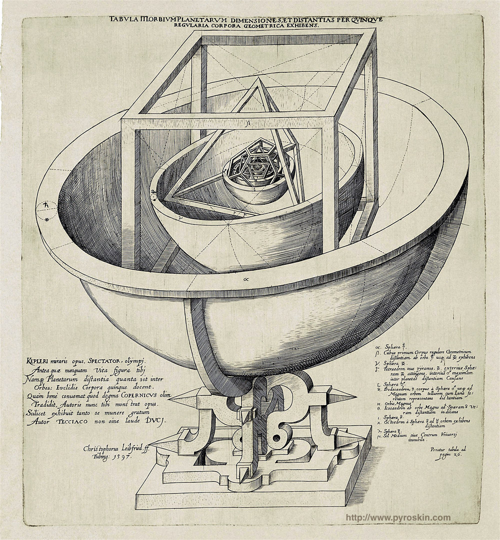 Kepler platonische lichamen